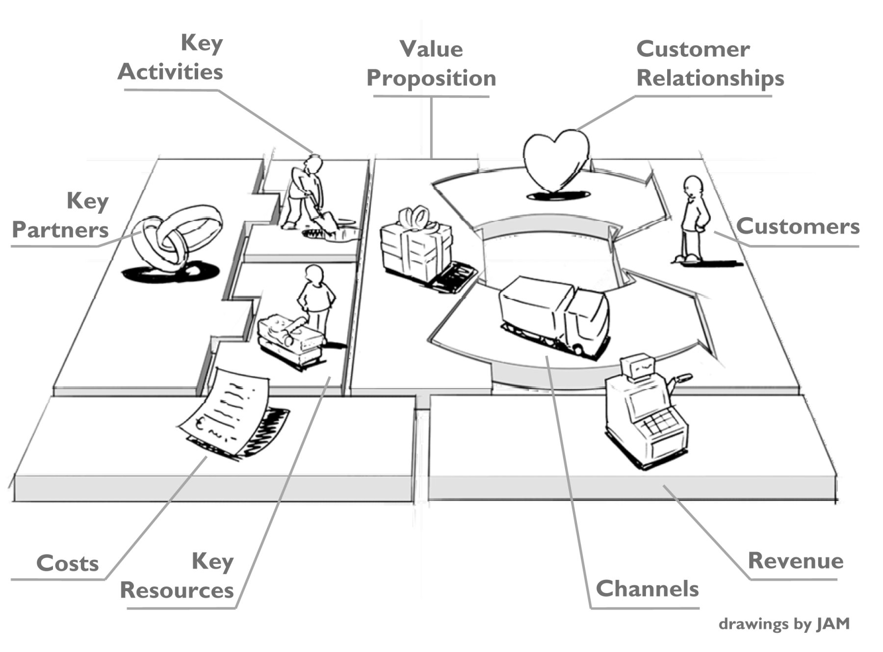 Business Model Canvas Basic Model